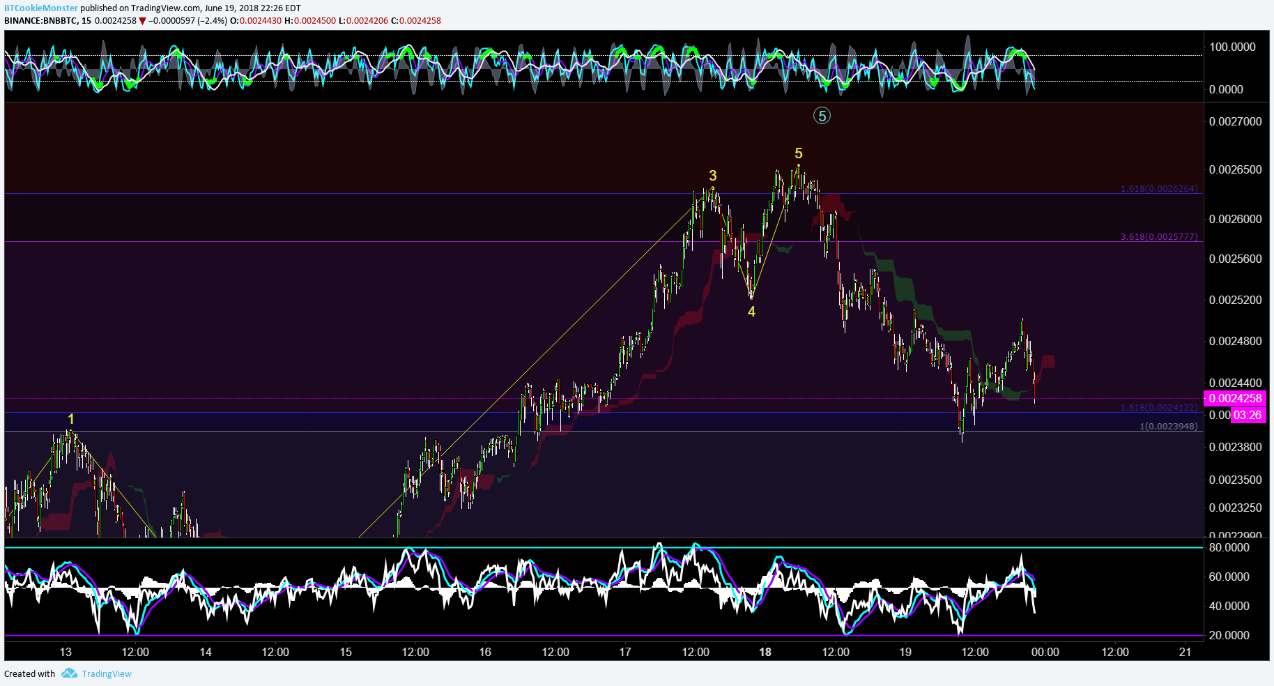  Chart Image