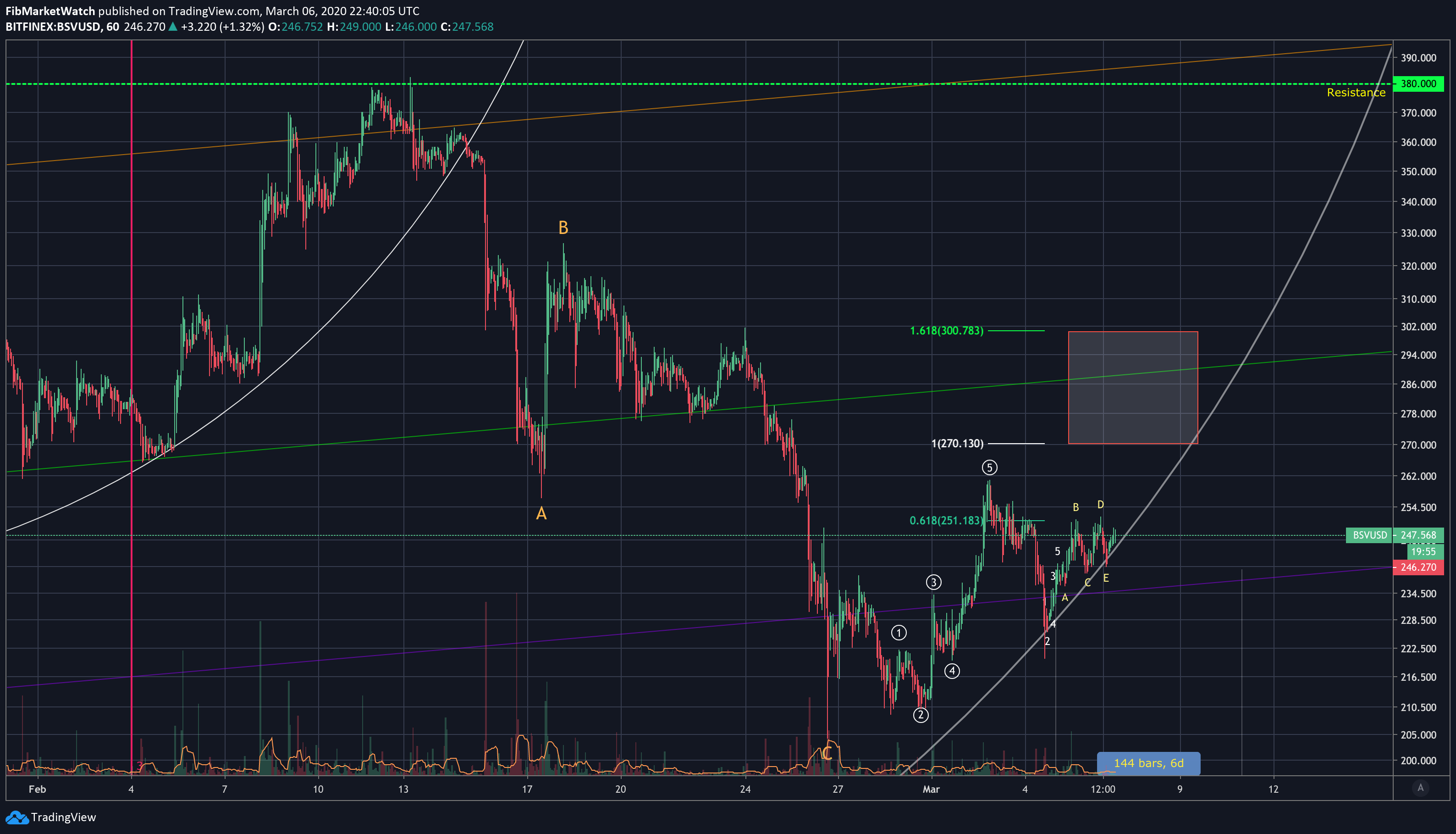  Chart Image