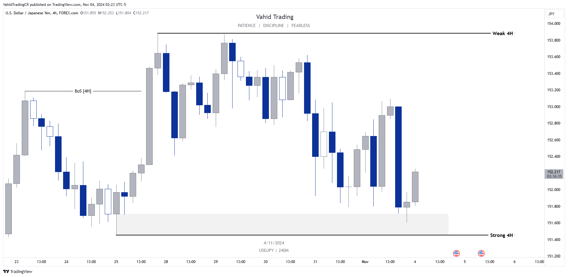 FOREXCOM:USDJPY Chart Image by VahidTradingCR