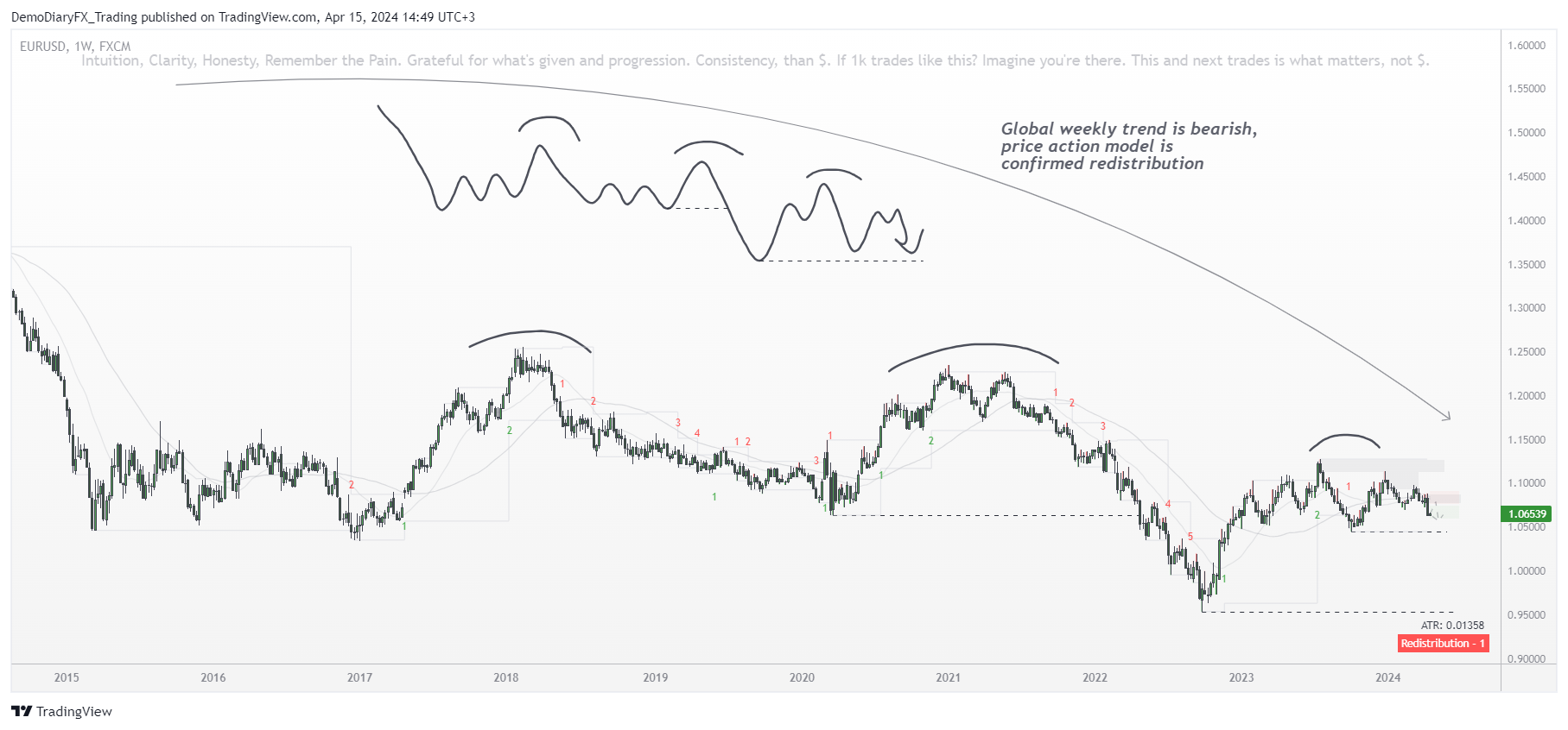 FX:EURUSD Chart Image by Yelli_trades