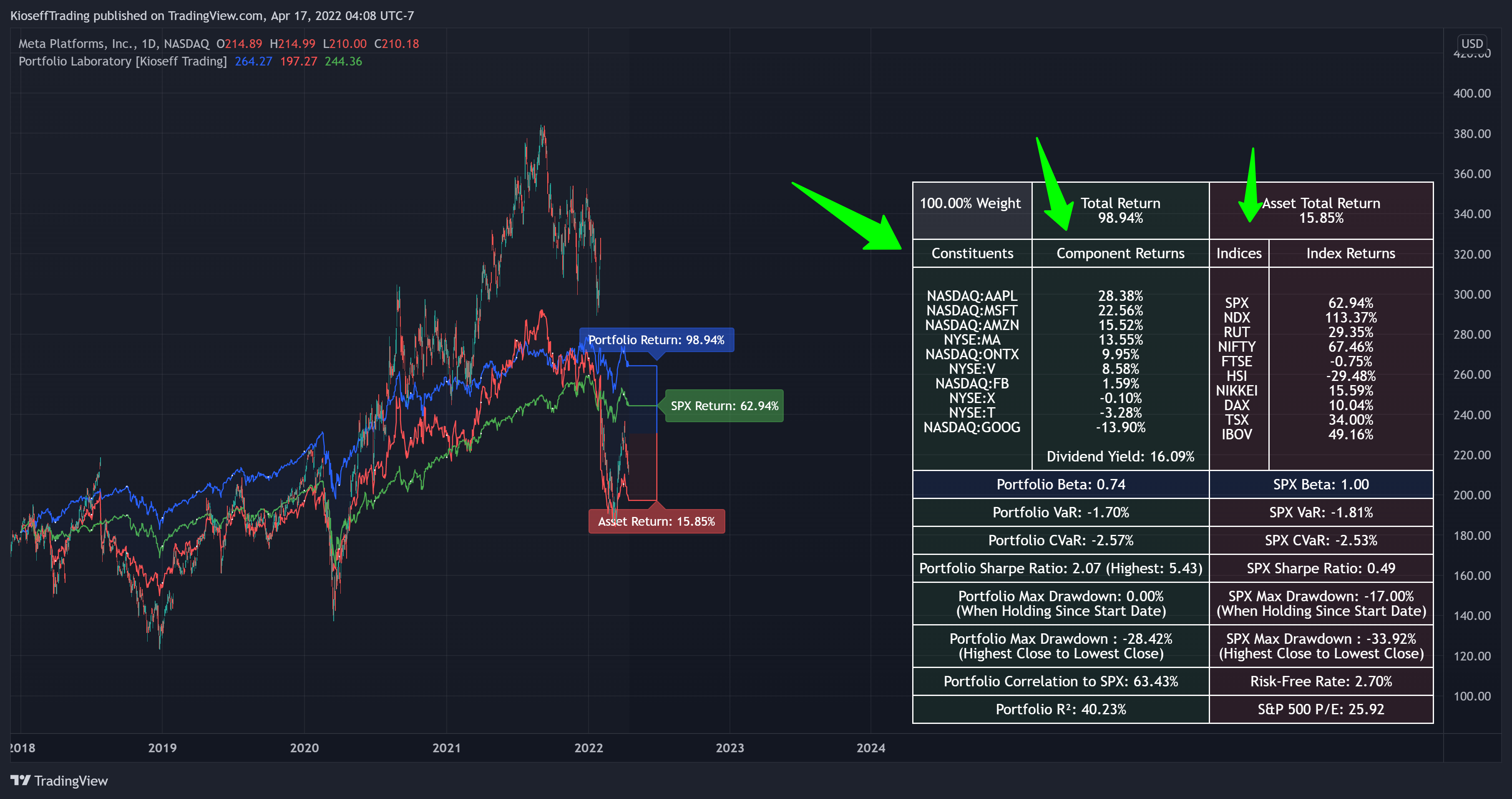 NASDAQ:FB Chart Image by KioseffTrading