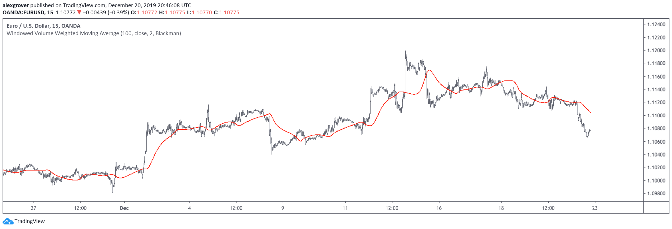  Chart Image