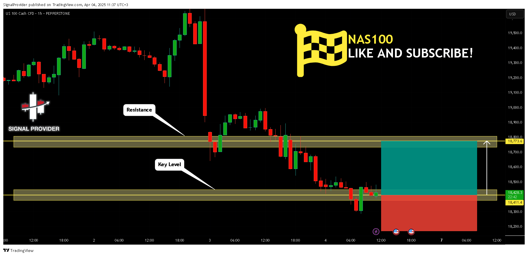 PEPPERSTONE:NAS100 Chart Image by SignalProvider