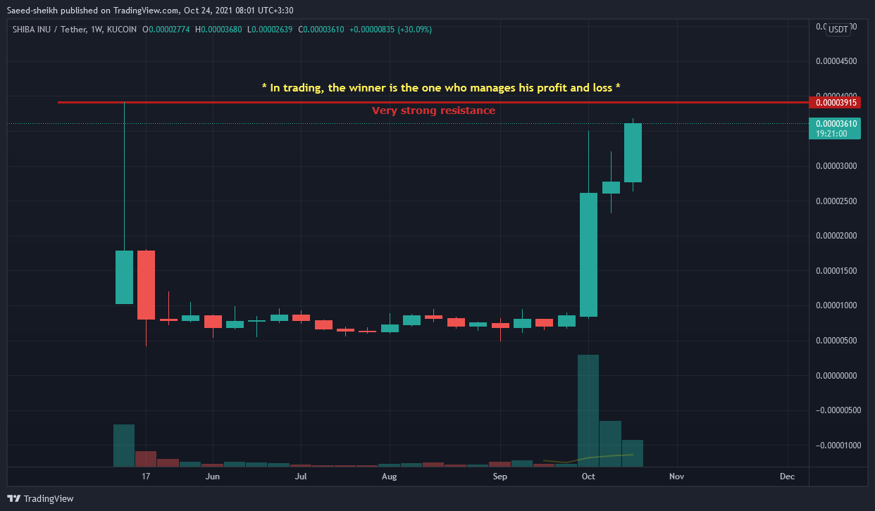 KUCOIN:SHIBUSDT Chart Image by Saeed-sheikh