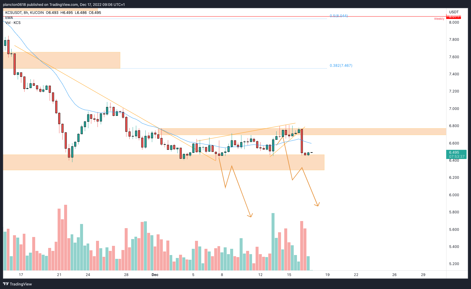 KUCOIN:KCSUSDT Chart Image by InkyGrip