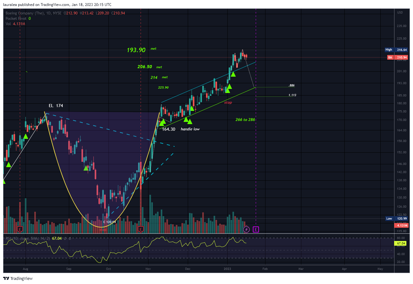 NYSE:BA Chart Image by lauralea