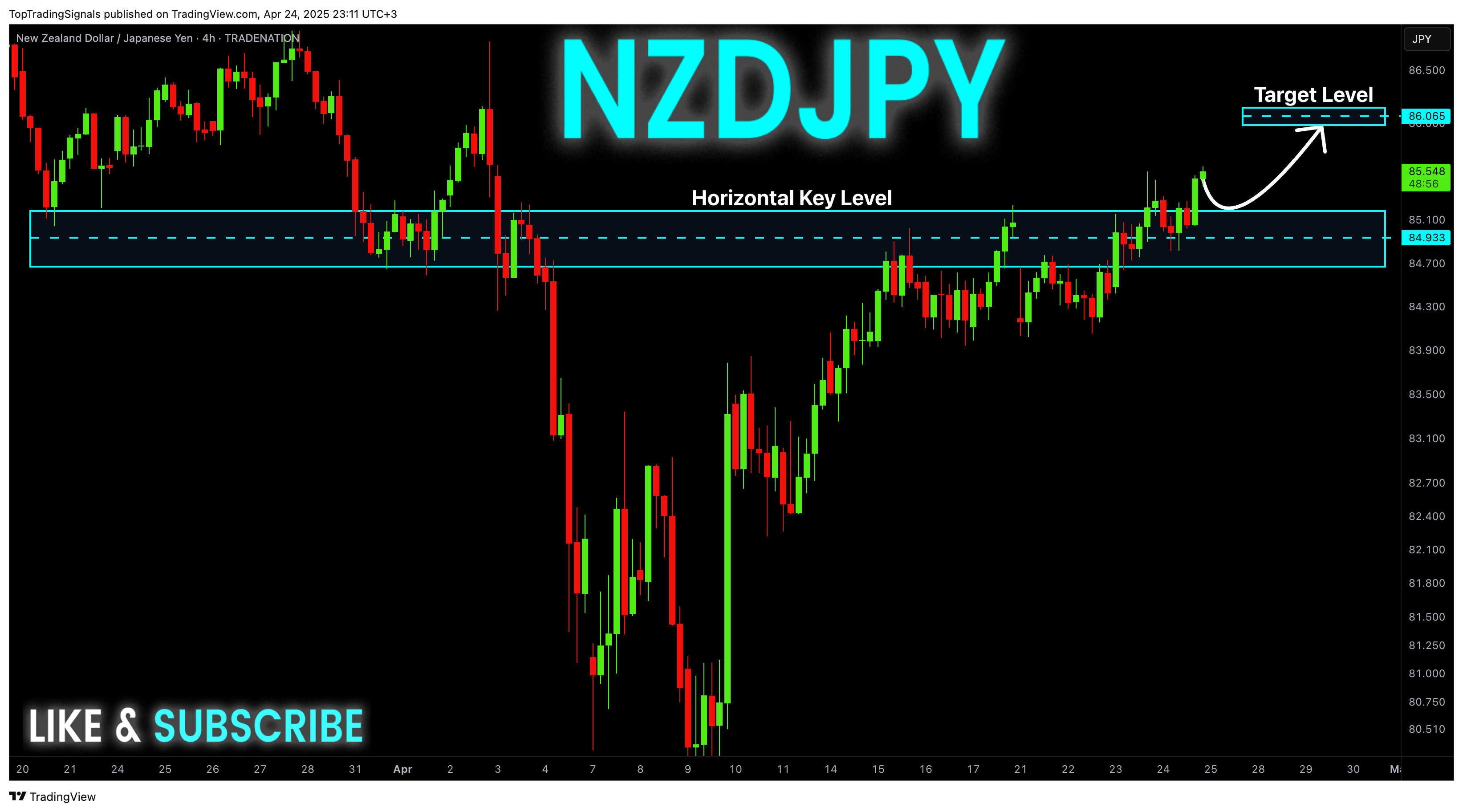 TRADENATION:NZDJPY Chart Image by TopTradingSignals