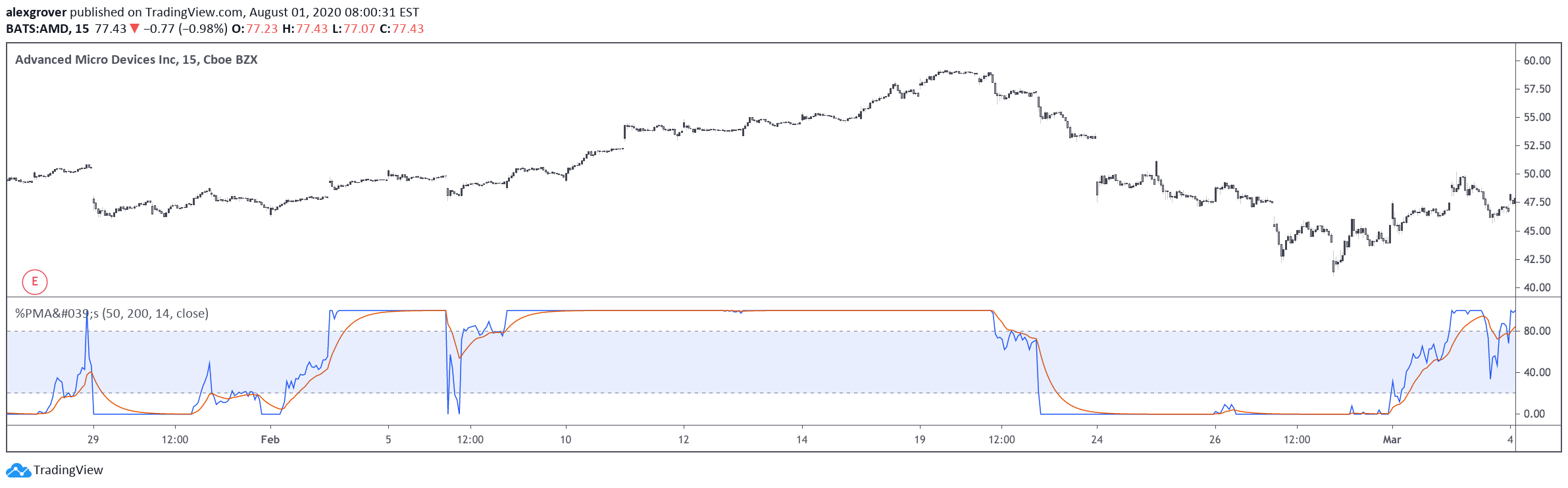  Chart Image