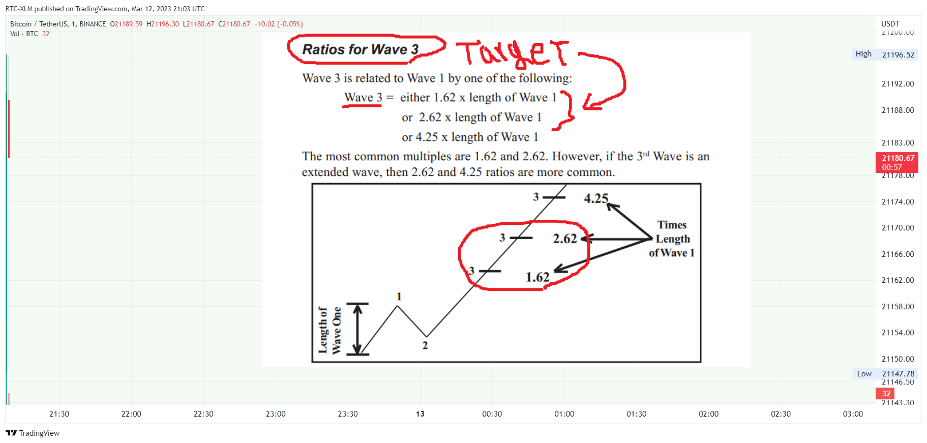 BINANCE:BTCUSDT Chart Image by BTC-XLM