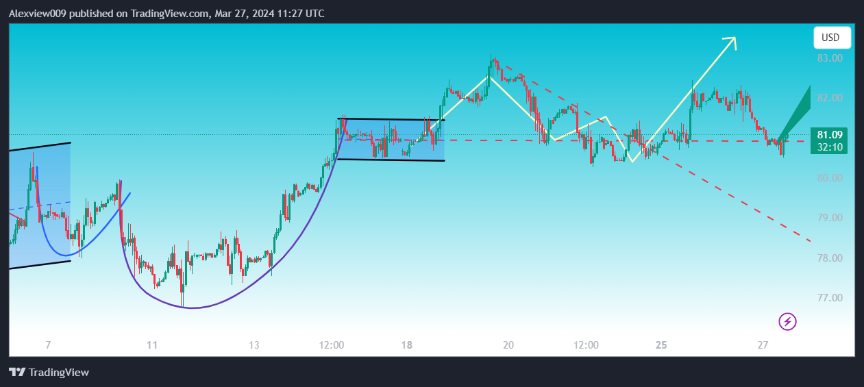 TVC:USOIL Chart Image by Alexview009