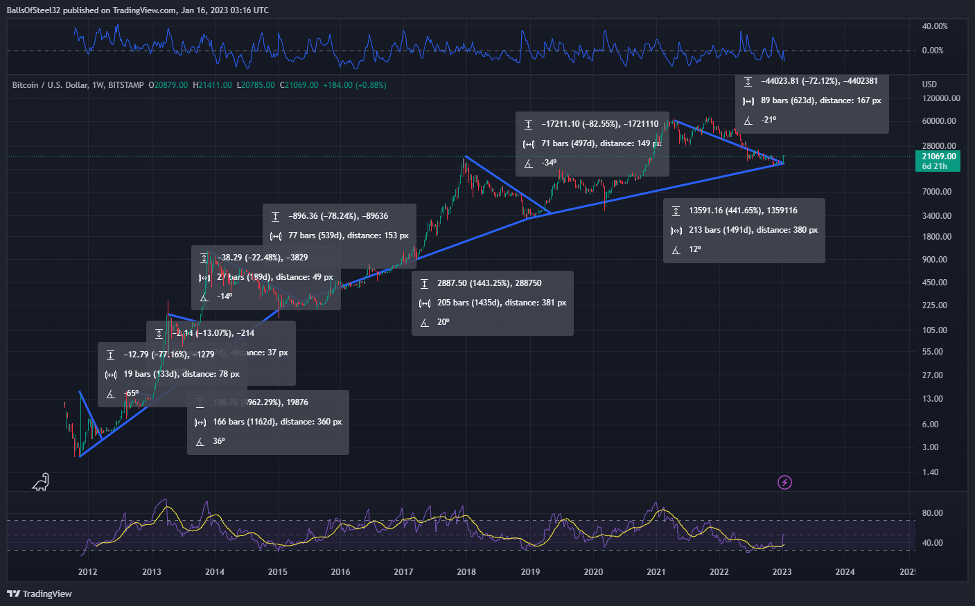 BITSTAMP:BTCUSD Chart Image by BallsOfSteel32