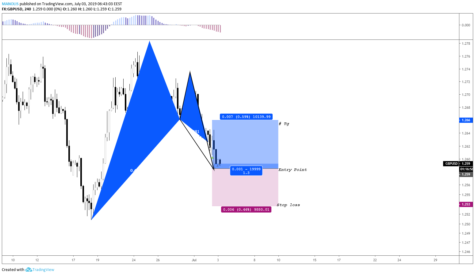  Chart Image