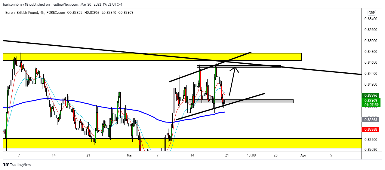 FOREXCOM:EURGBP Chart Image by harisonhbn9718