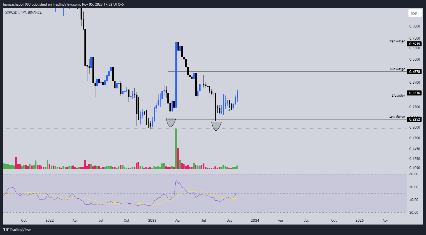 BINANCE:SXPUSDT Chart Image by hamzashabbir990
