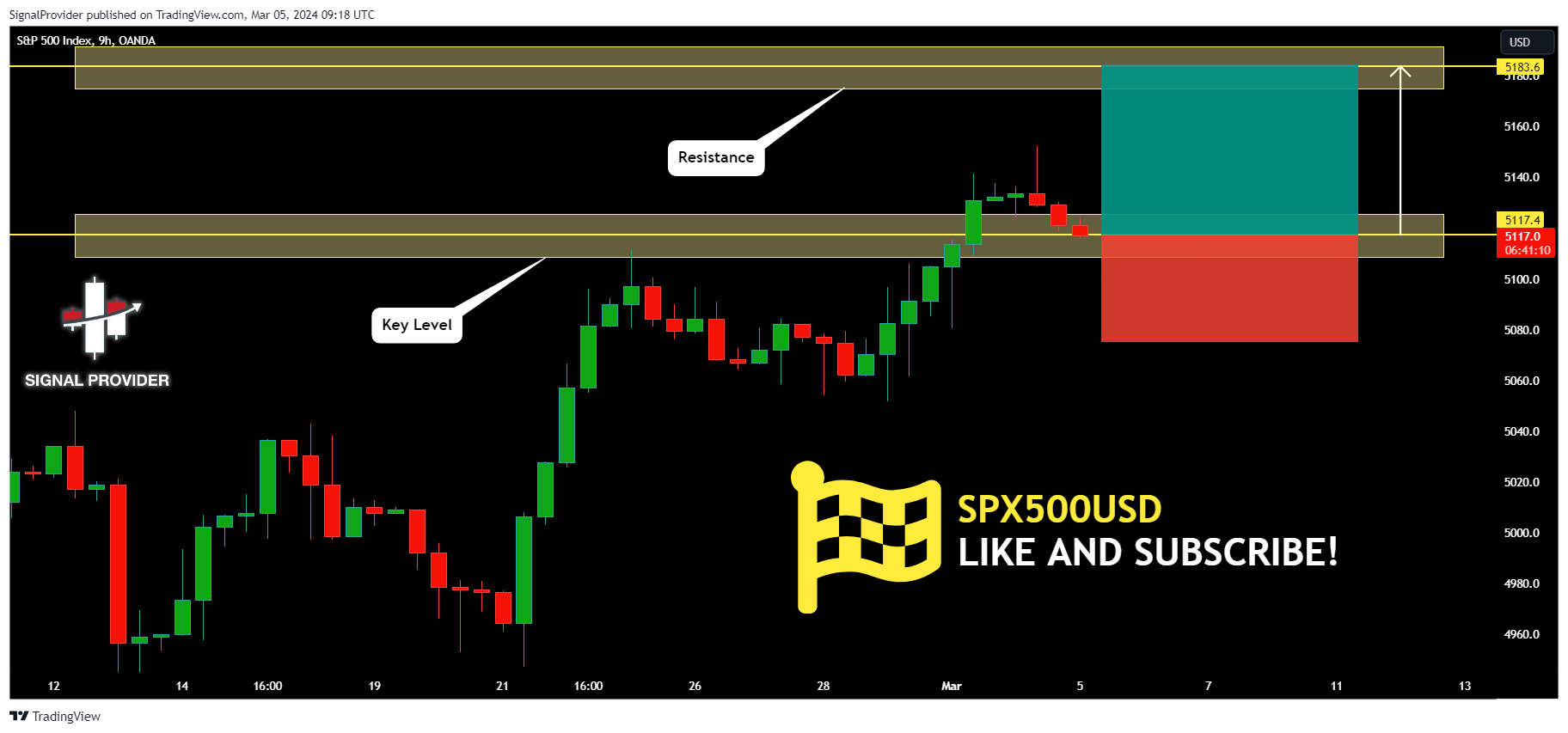OANDA:SPX500USD Chart Image by SignalProvider