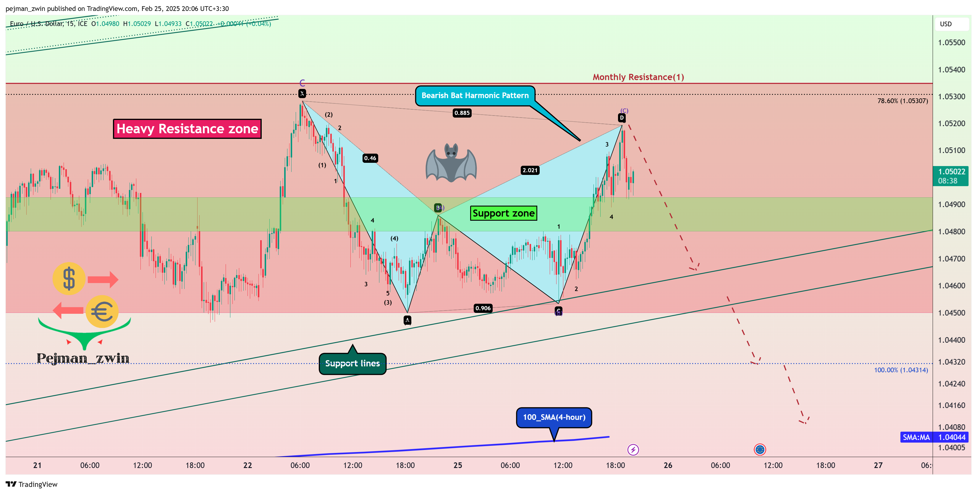 FX_IDC:EURUSD Chart Image by pejman_zwin