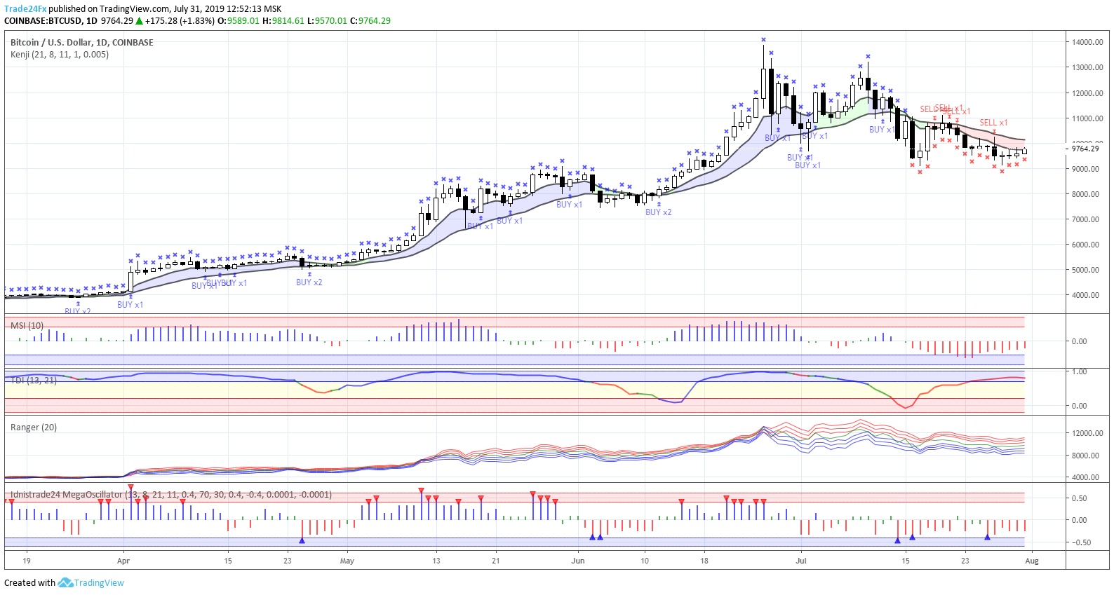  Chart Image