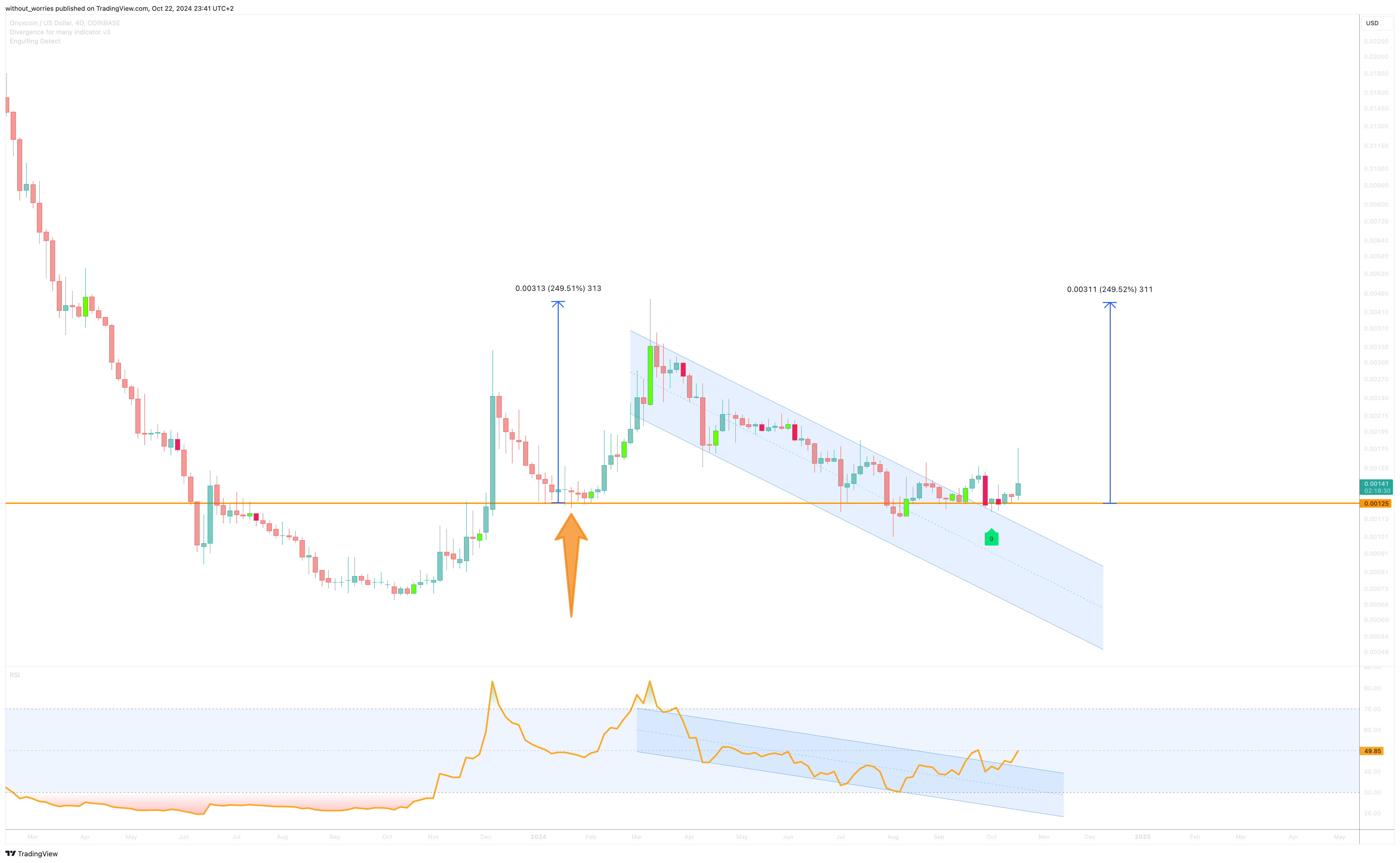 COINBASE:XCNUSD Chart Image by without_worries