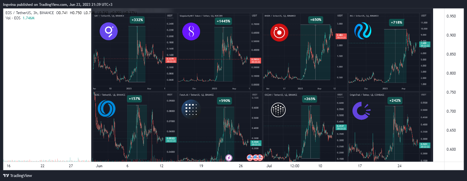 BINANCE:EOSUSDT Chart Image by Ingwina