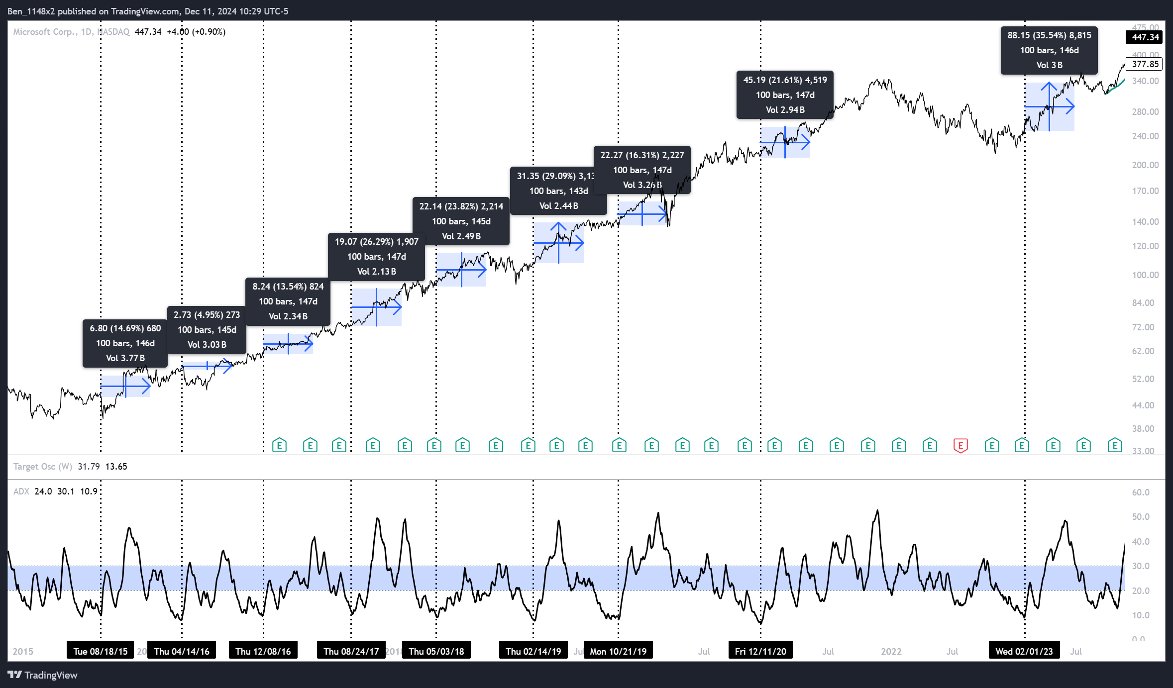 NASDAQ:MSFT Chart Image by Ben_1148x2