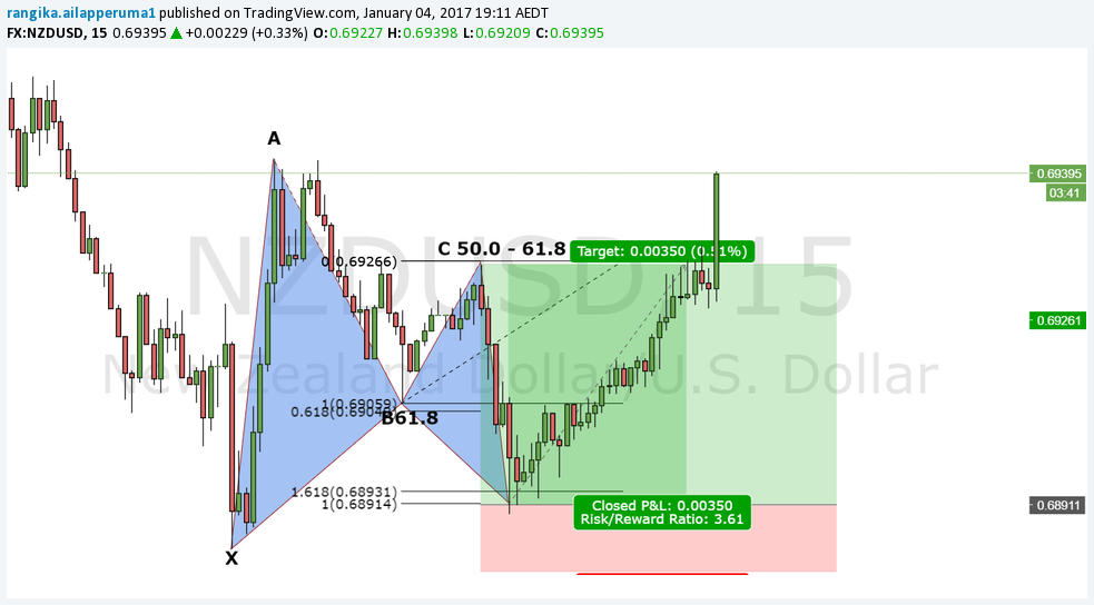  Chart Image