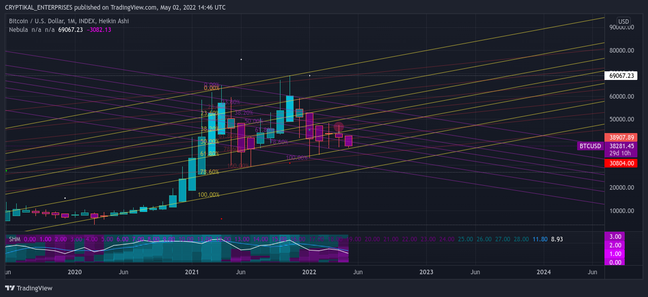 INDEX:BTCUSD Chart Image by CRYPTIKAL_ENTERPRISES