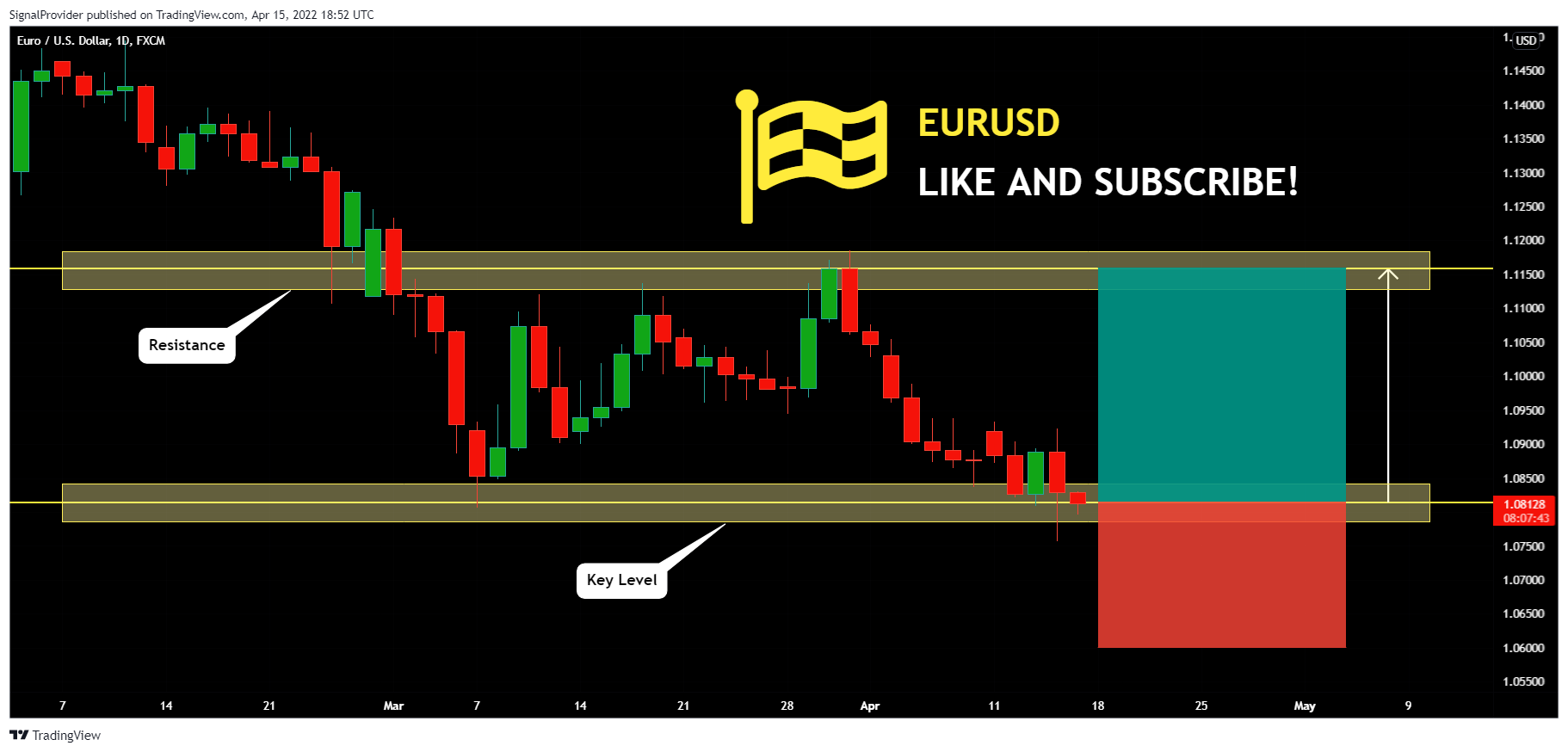 FX:EURUSD Chart Image by SignalProvider