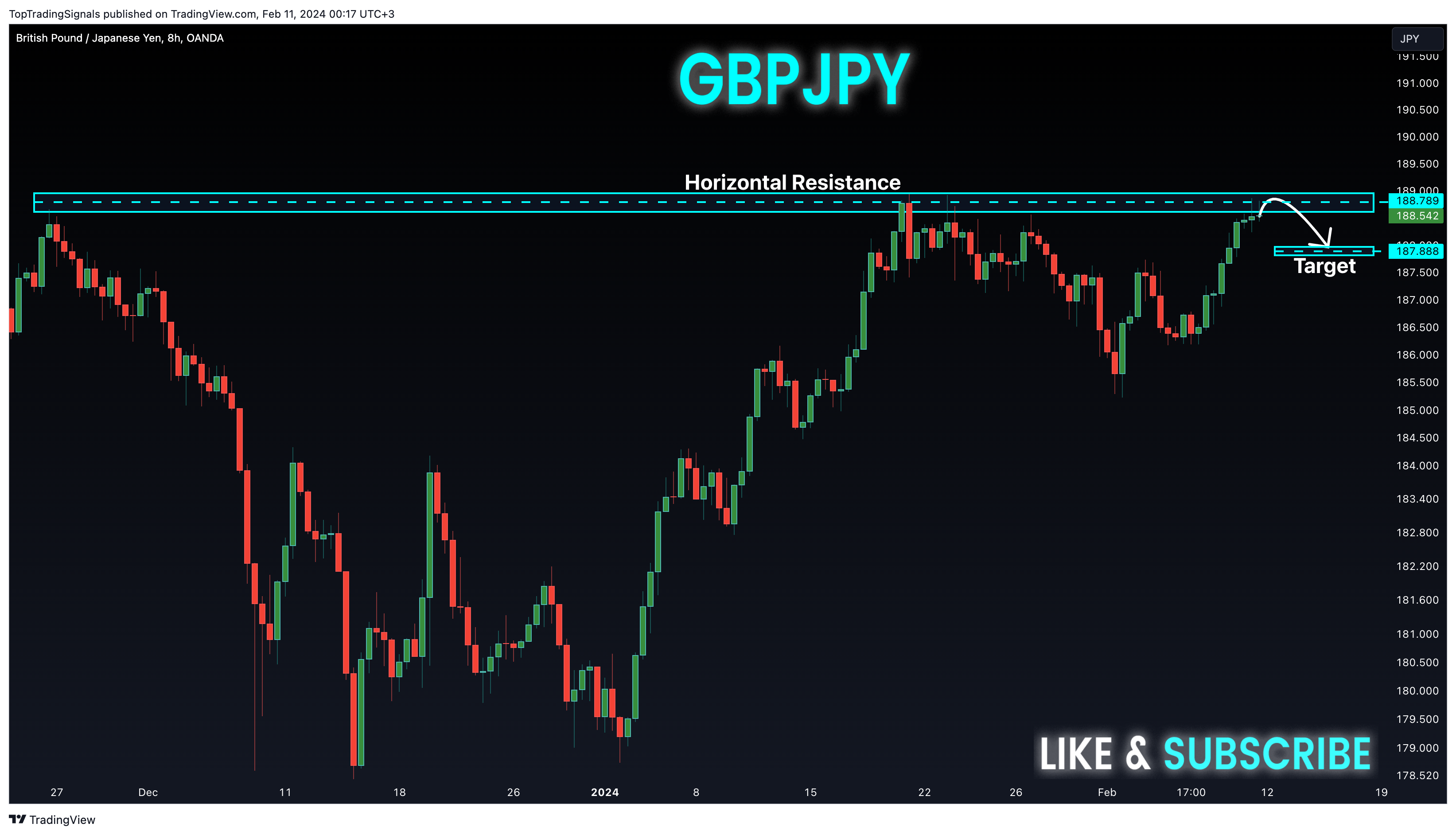 OANDA:GBPJPY Chart Image by TopTradingSignals