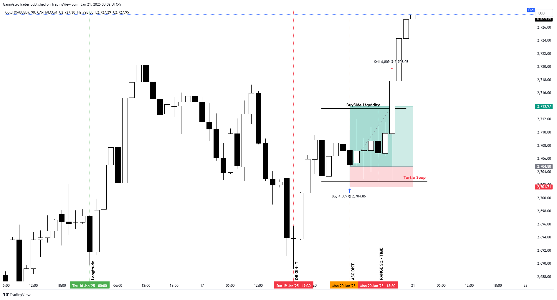 CAPITALCOM:GOLD Chart Image by GannAstroTrader