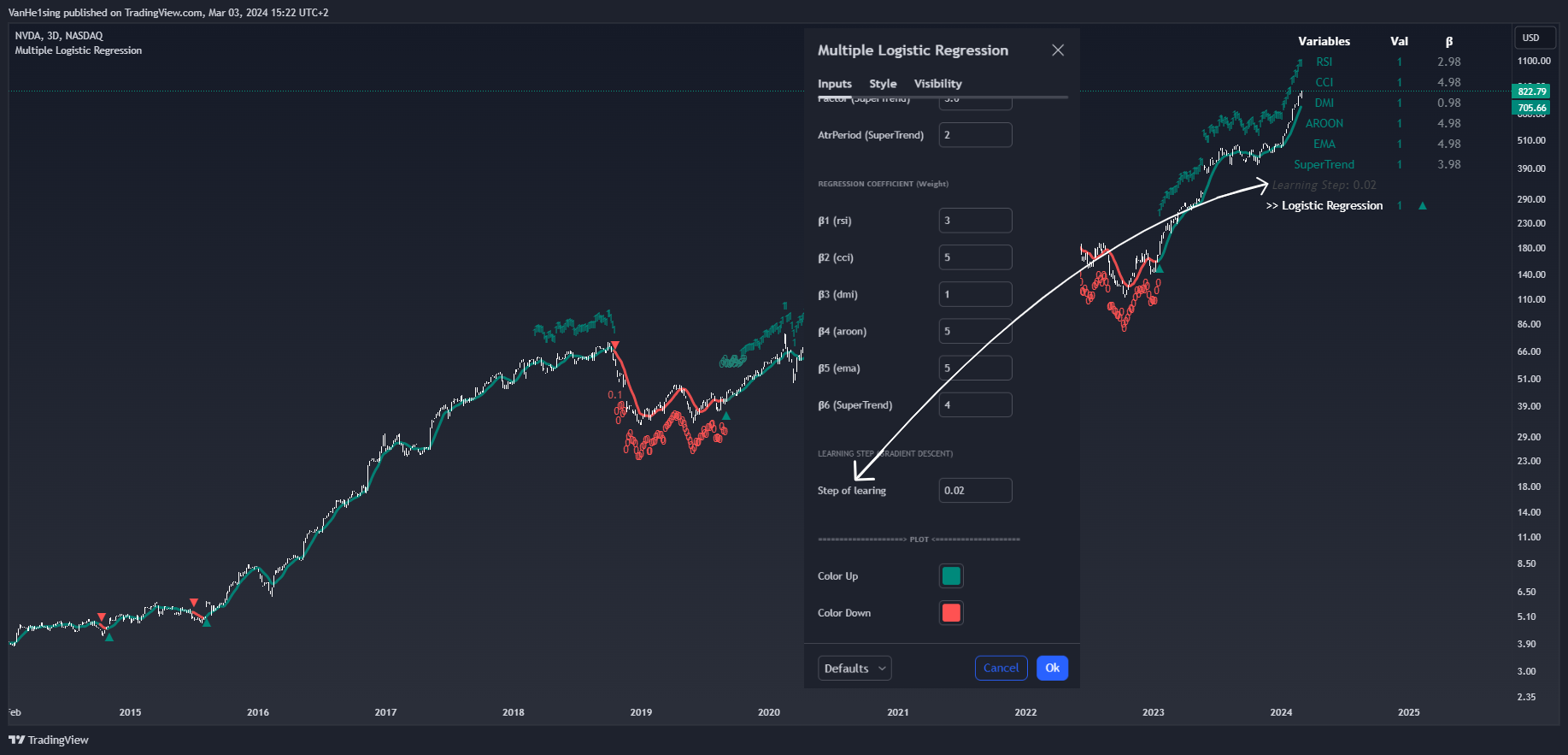 BATS:NVDA Chart Image by VanHe1sing