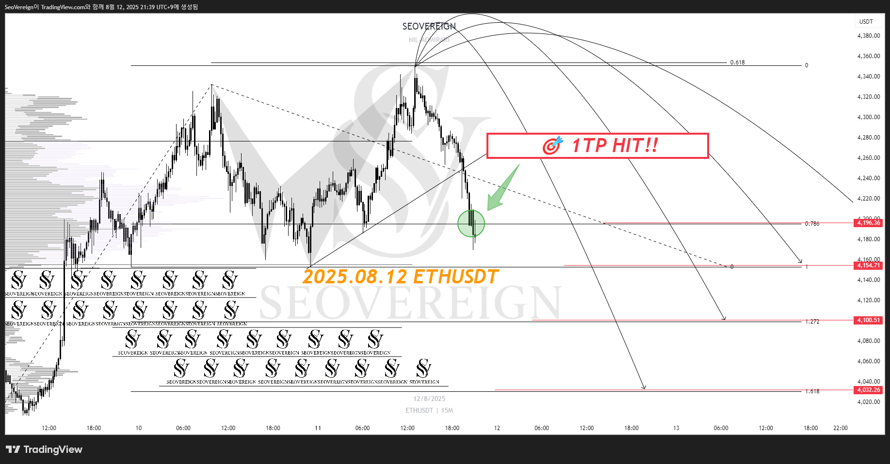 BINANCE:ETHUSDT Chart Image by SeoVereign