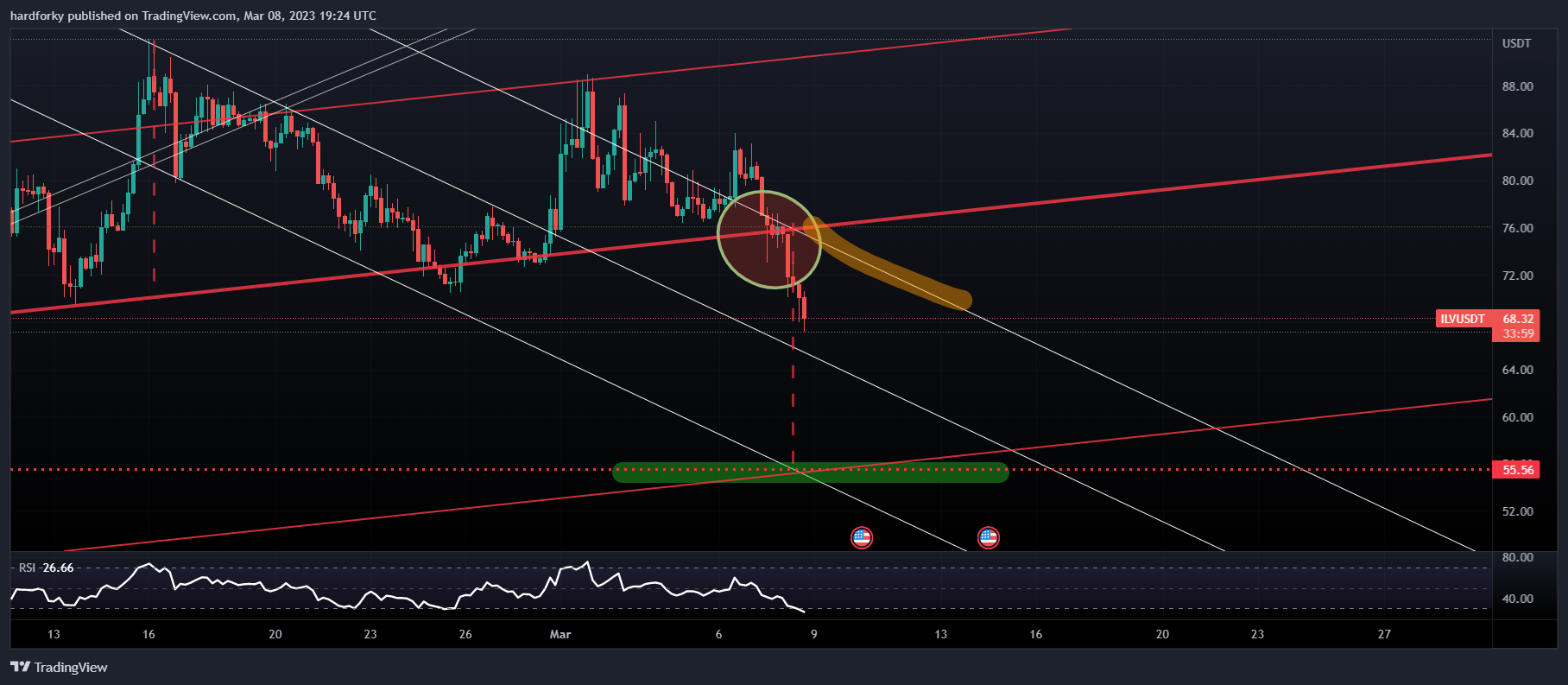 BINANCE:ILVUSDT Chart Image by hardforky