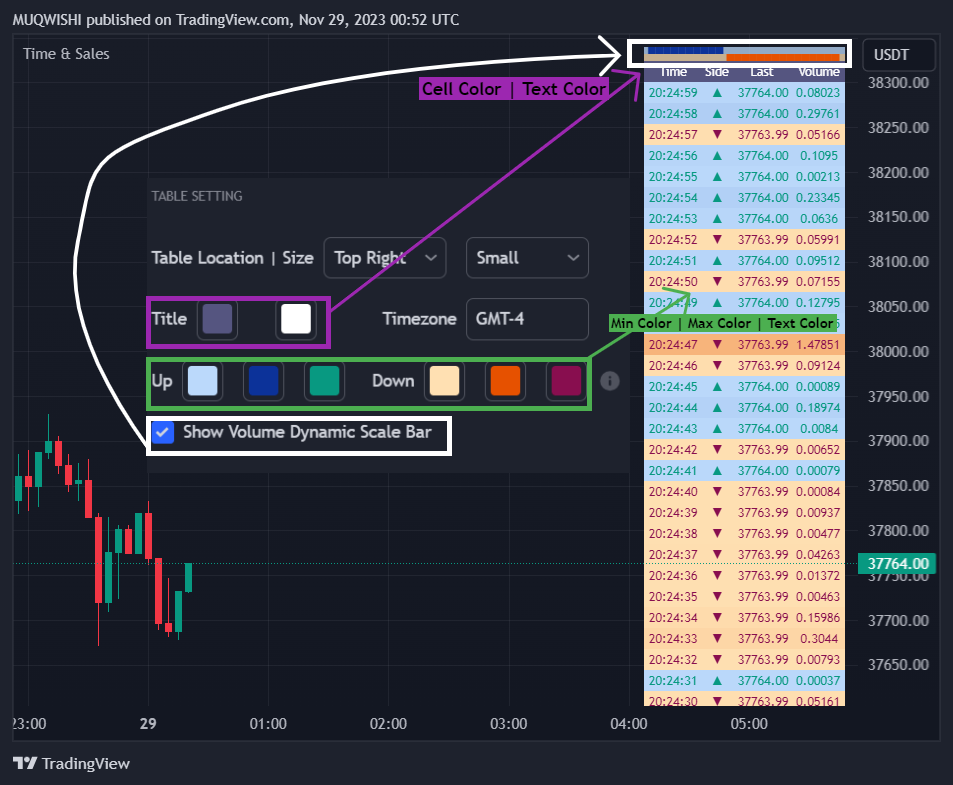 BINANCE:BTCUSDT Chart Image by MUQWISHI