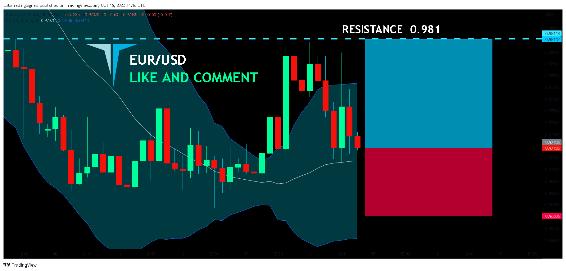 FX:EURUSD Chart Image by EliteTradingSignals