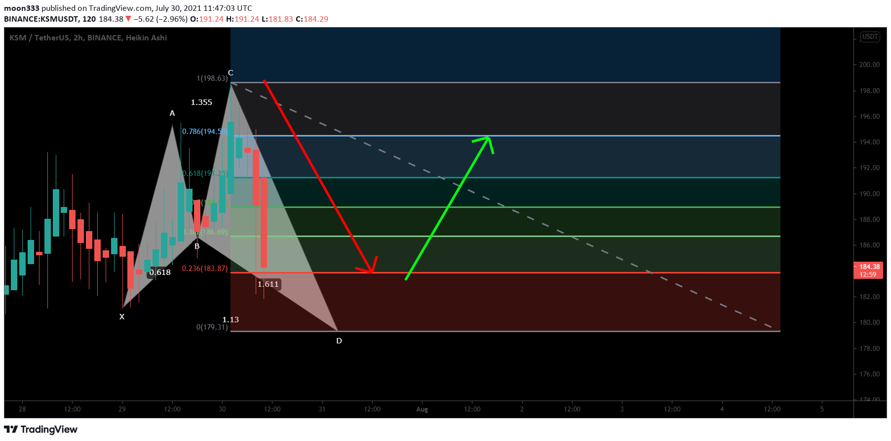  Chart Image