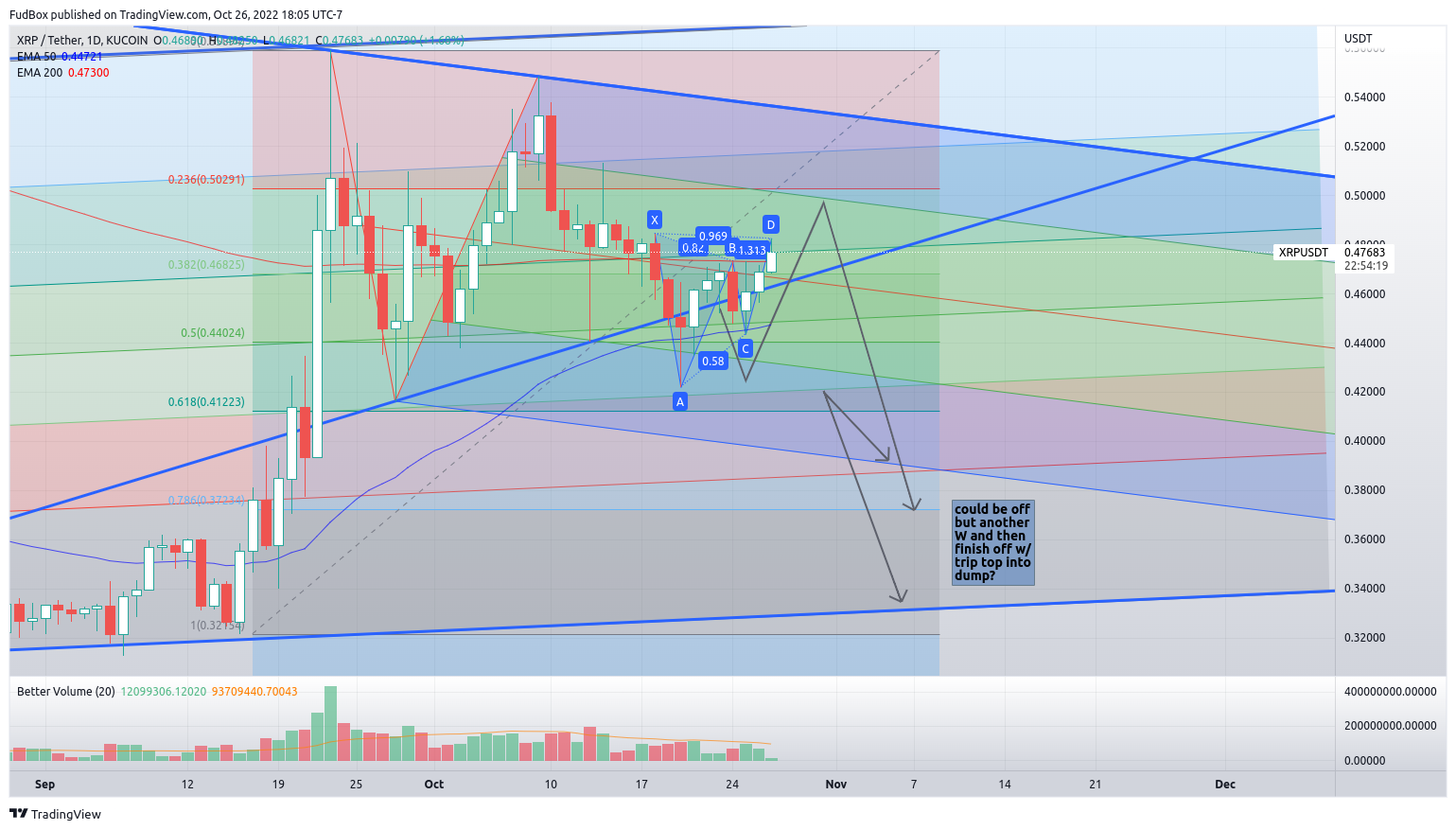 KUCOIN:XRPUSDT Chart Image by FudBox