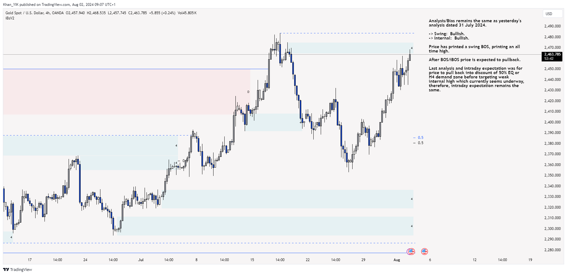 OANDA:XAUUSD Chart Image by Khan_YIK