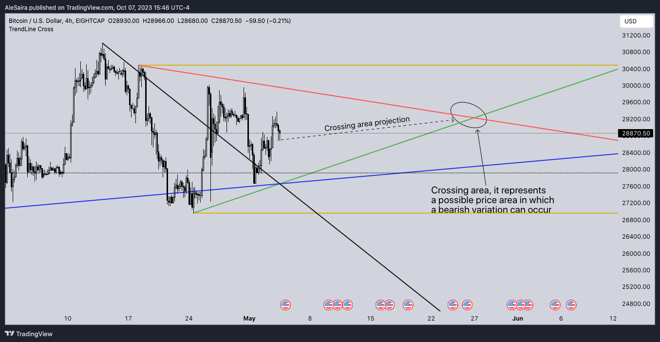 EIGHTCAP:BTCUSD Chart Image by AleSaira