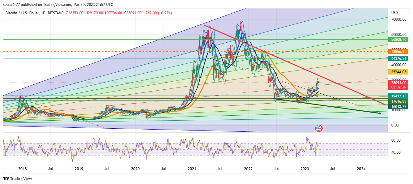 BITSTAMP:BTCUSD Chart Image by seba26-77