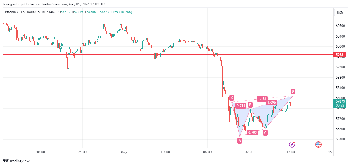 BITSTAMP:BTCUSD Chart Image by holeyprofit