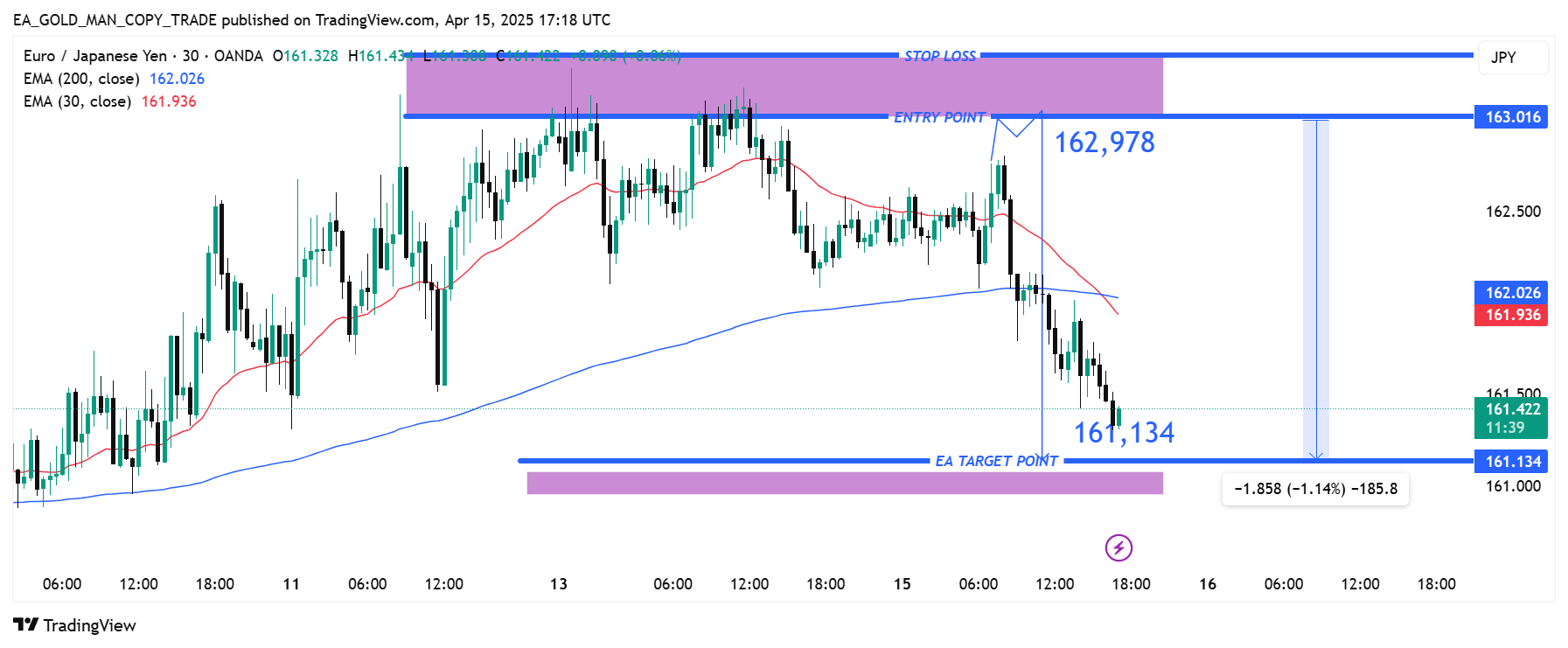 OANDA:EURJPY Chart Image by EA_GOLD_MAN_COPY_TRADE