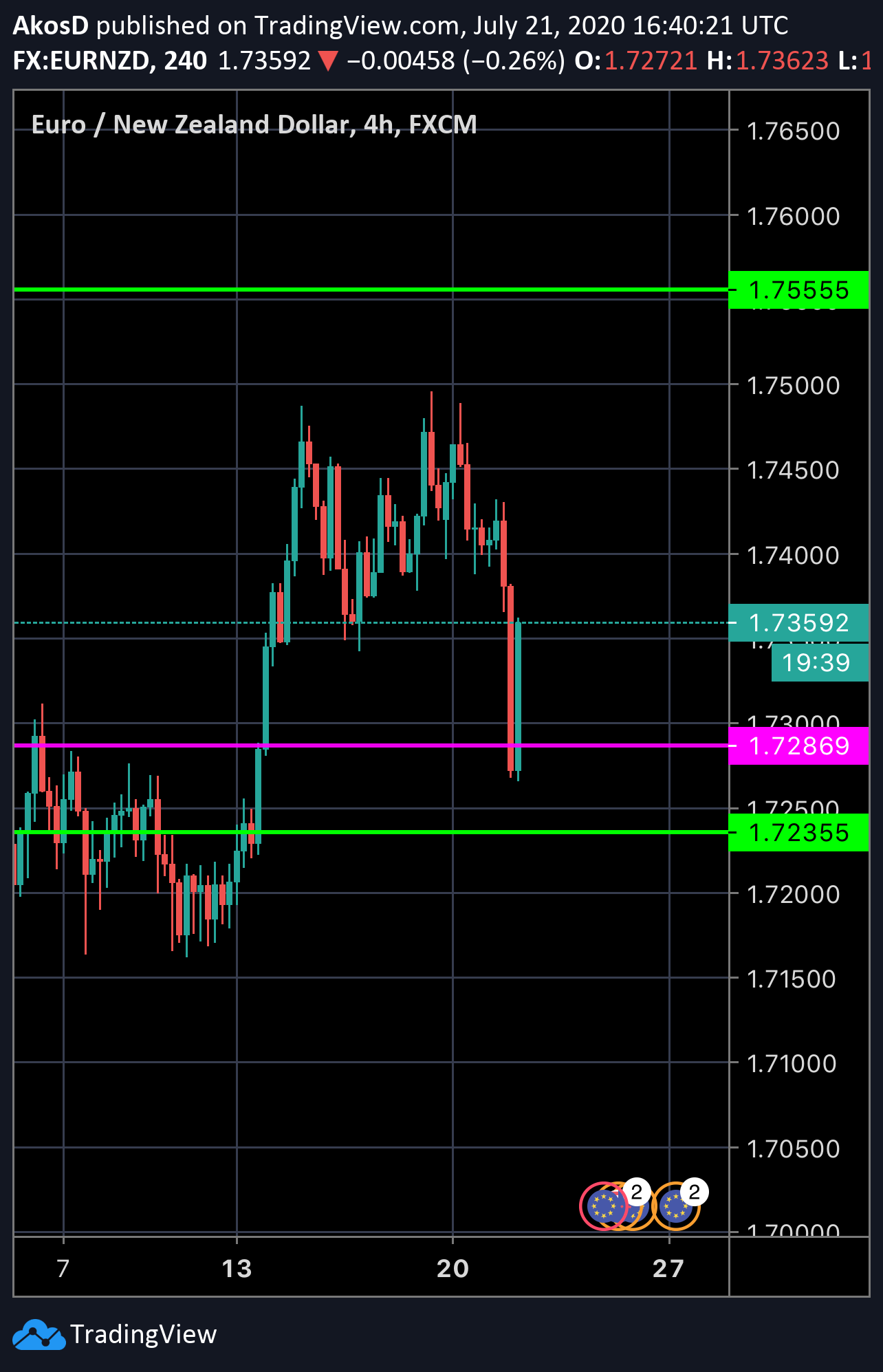  Chart Image