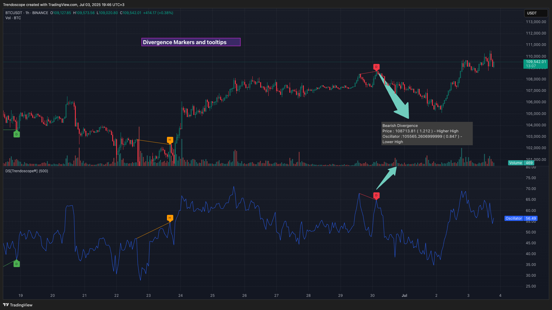 BINANCE:BTCUSDT Chart Image by Trendoscope