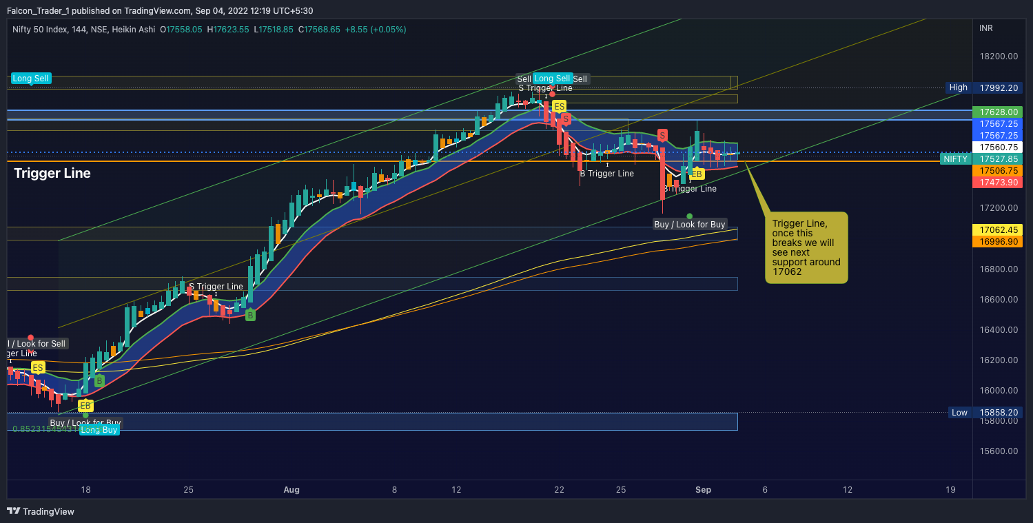 NSE:NIFTY Chart Image by Falcon_Trader_1