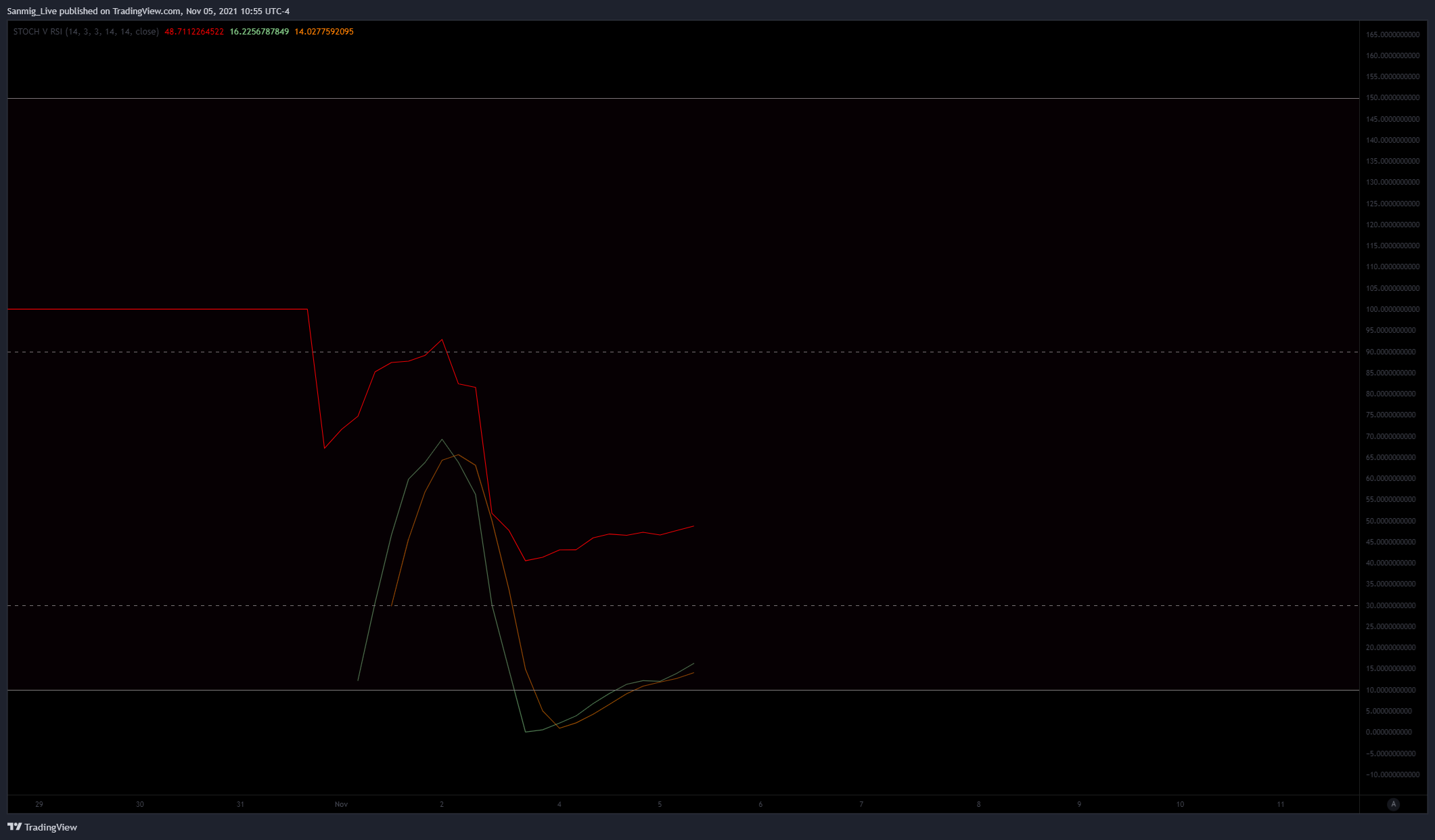 PANCAKESWAP:CATEBUSD Chart Image by The_Crypto_Samurai