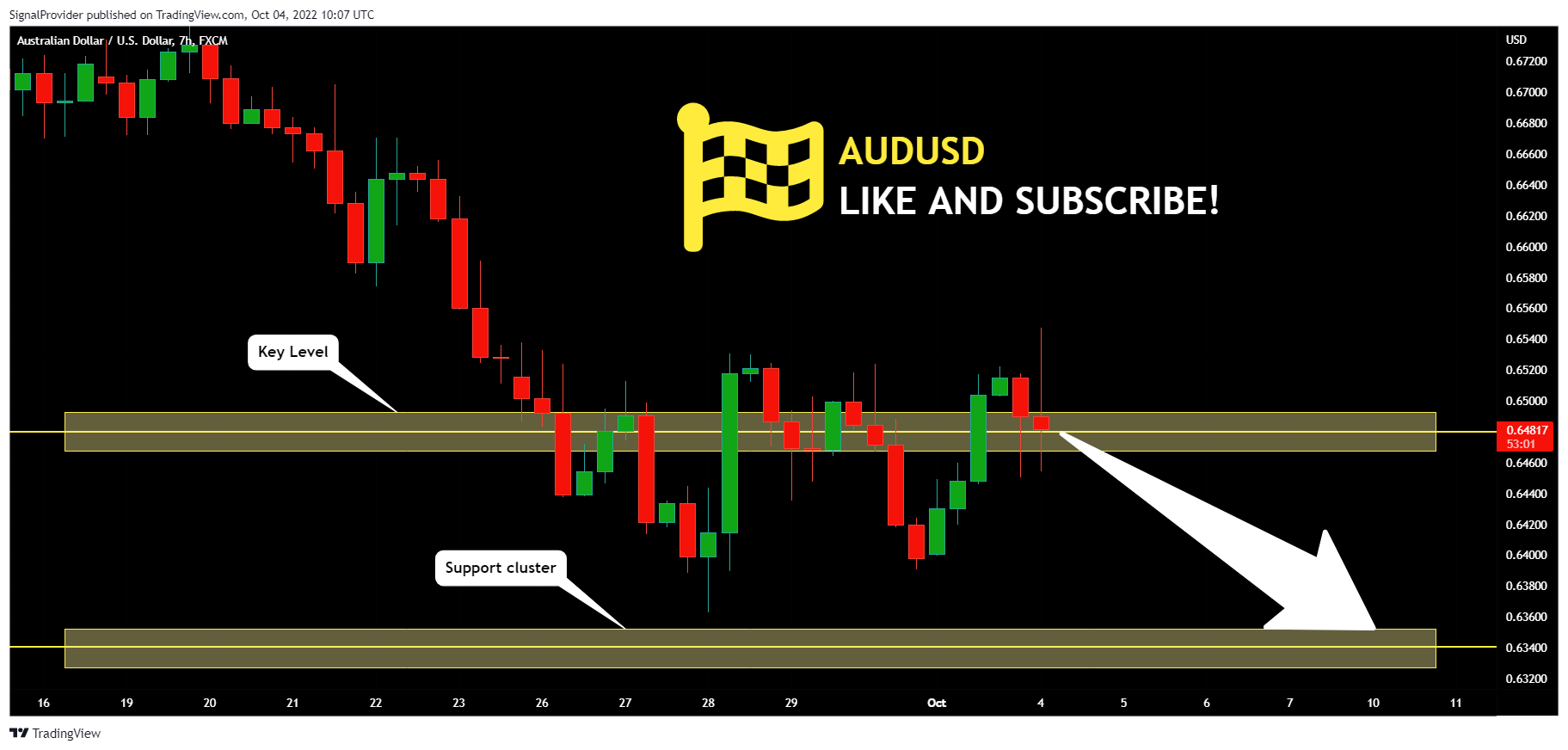 FX:AUDUSD Chart Image by SignalProvider