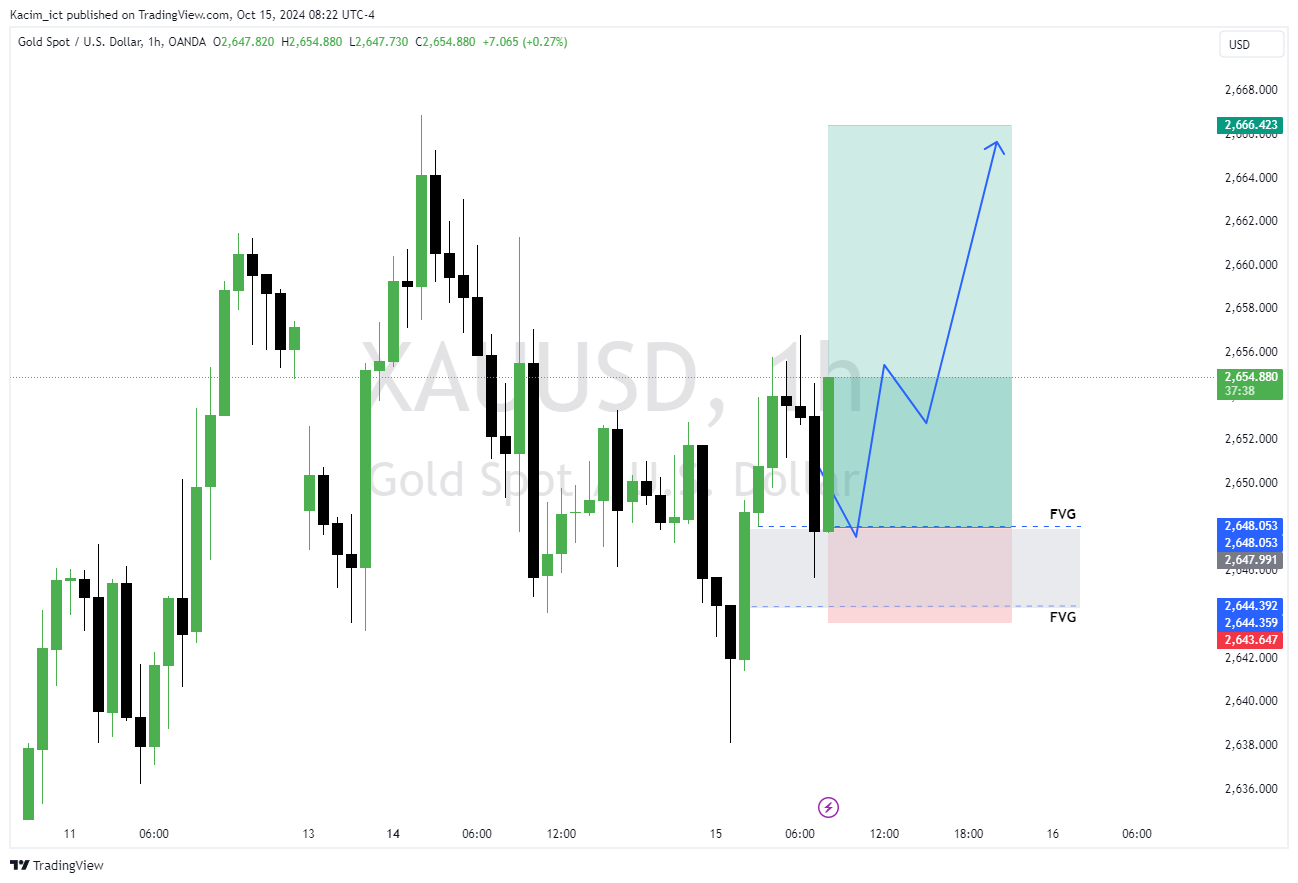 OANDA:XAUUSD Chart Image by Kacim_ict