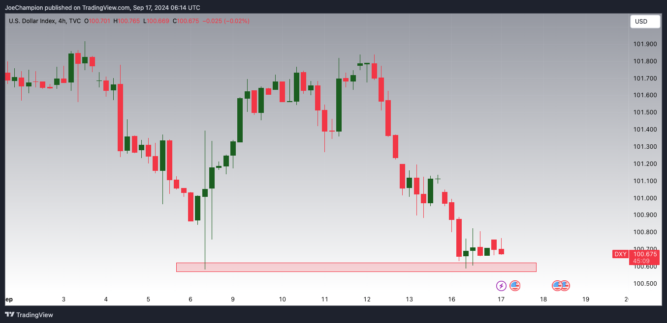 TVC:DXY Chart Image by JoeChampion
