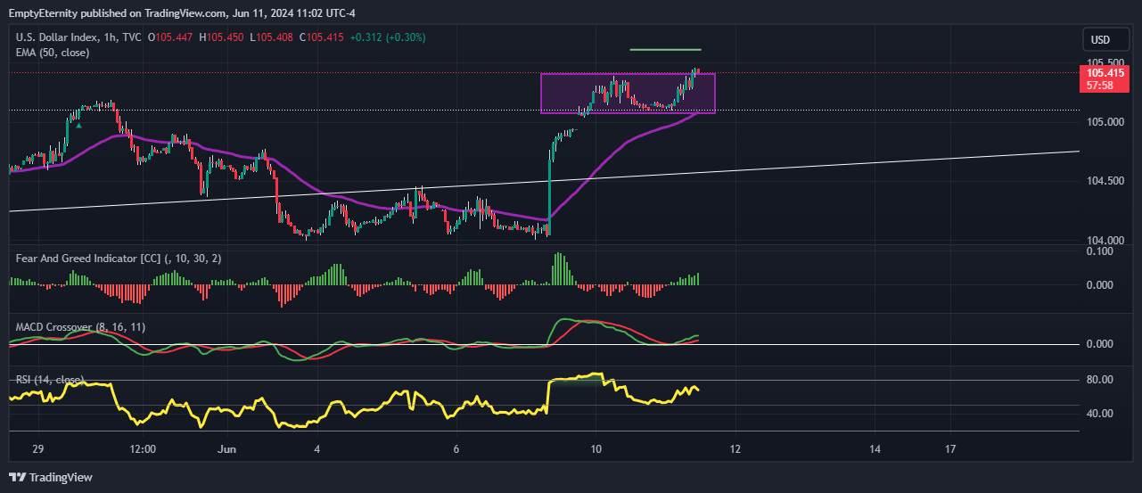 TVC:DXY Chart Image by EmptyEternity