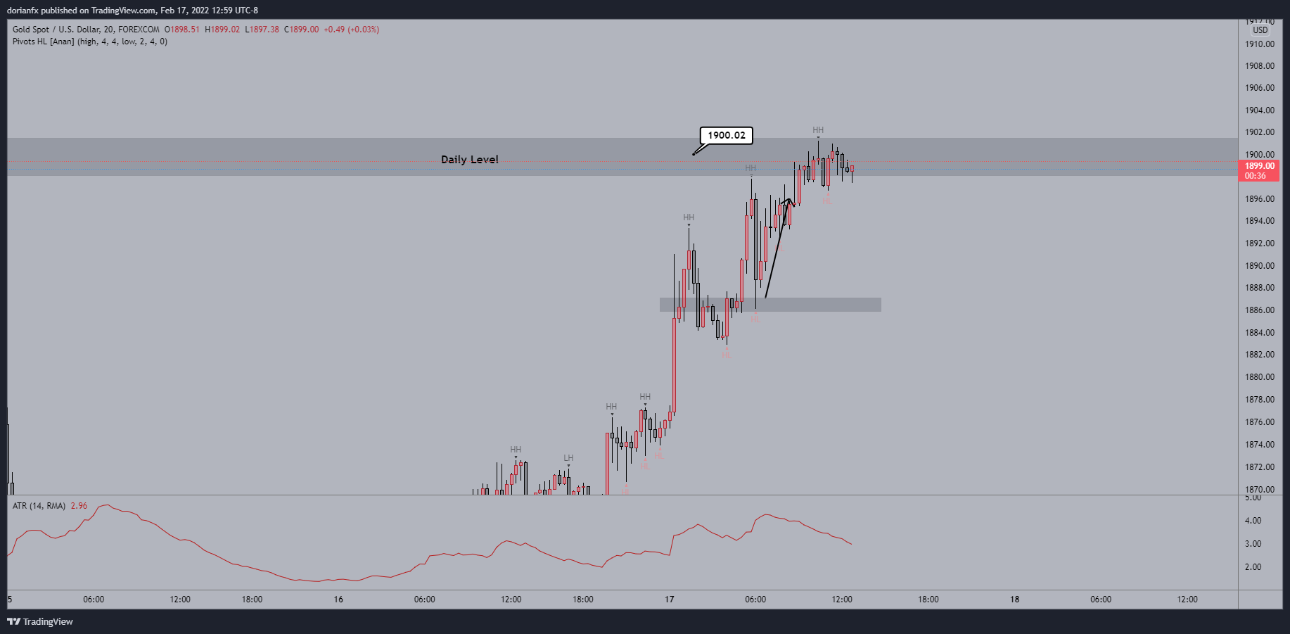 FOREXCOM:XAUUSD Chart Image by ShrewdCatfx